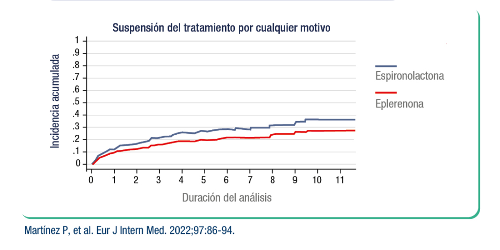 Seguridad grafica