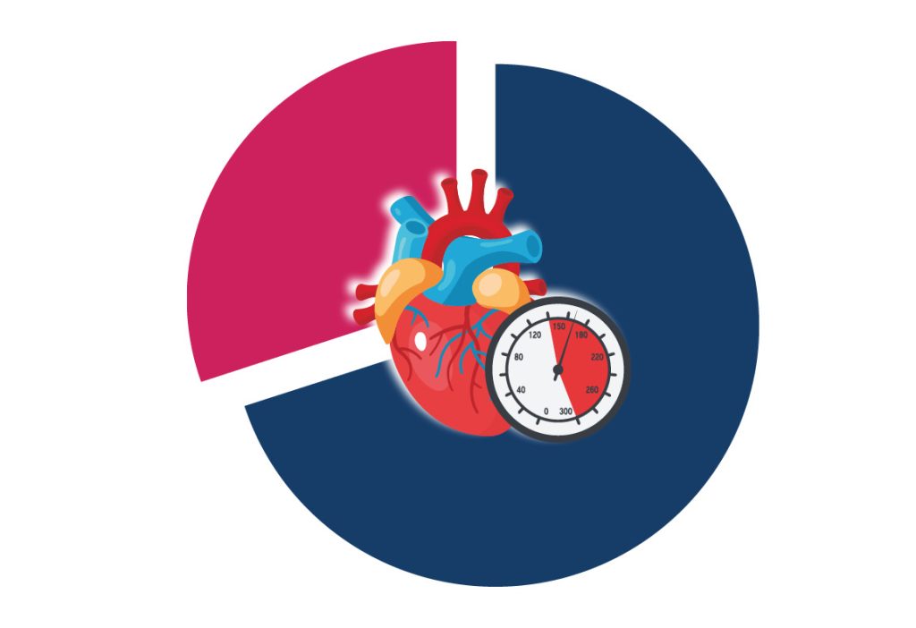 Datos y desafíos de la hipertensión arterial 1 Datos y desafios de la HTA