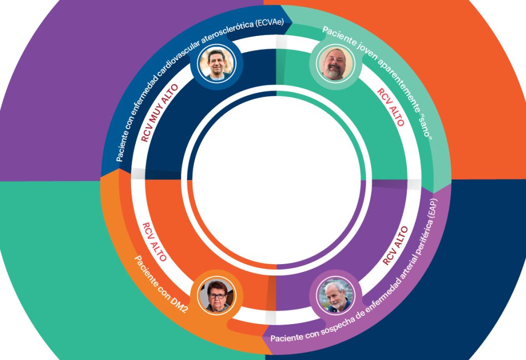Otras Publicaciones 2 Rueda perfil pacientes Crestor 2025