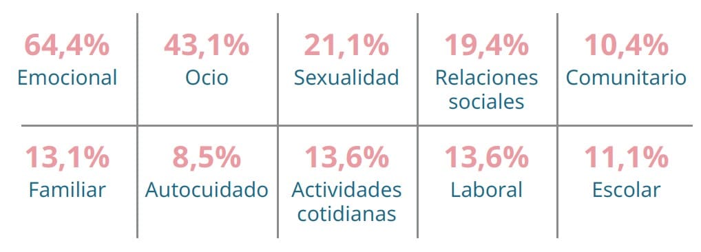 El efecto dominó de la psoriasis 3 Fig 3 Afectacion de la psoriasis leve