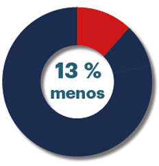 Valor de marca Adherencia 10