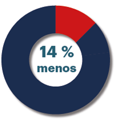 Valor de marca Adherencia 11