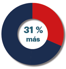 Valor de marca Adherencia 12
