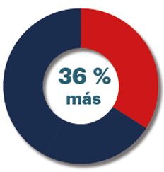 Valor de marca Adherencia 13