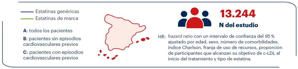 Valor de marca Adherencia 15
