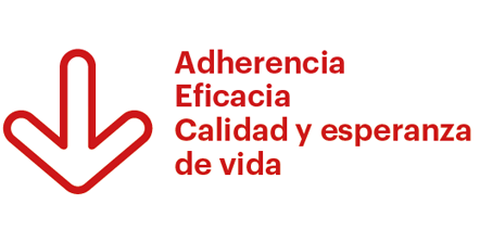 Valor de marca Adherencia 2