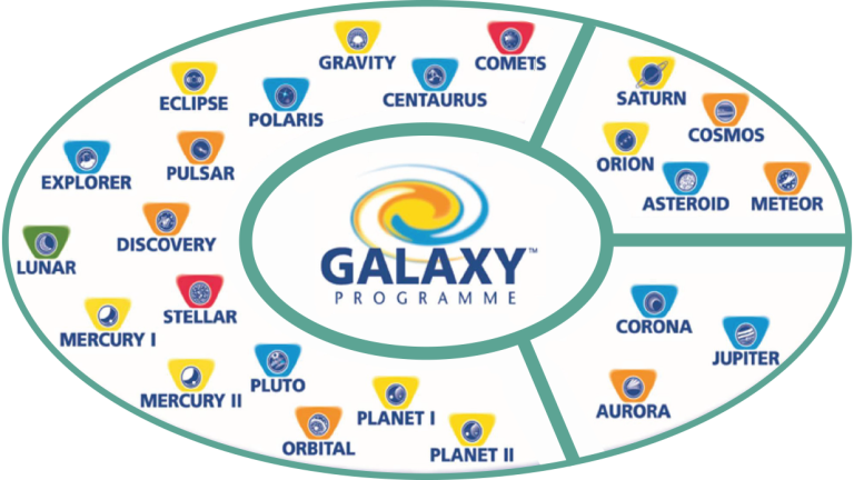 Valor de marca Otros beneficios 4